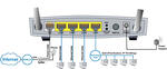 bipac 7700n bull nbsp wireless adsl2