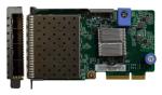7zt7a00549 thinksystem controller lenovo 10gb