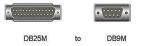 gc-4048 8ware d-sub db25m db9m