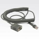 name information manufacturer connector coiled