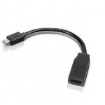 0b47089 adapter lenovo hdmi audio