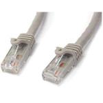 n6patc15mgr cable network connector type